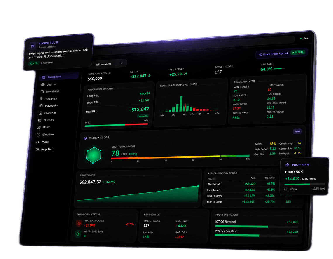FlowX Journal dashboard preview